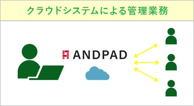 クラウドシステムによる管理業務